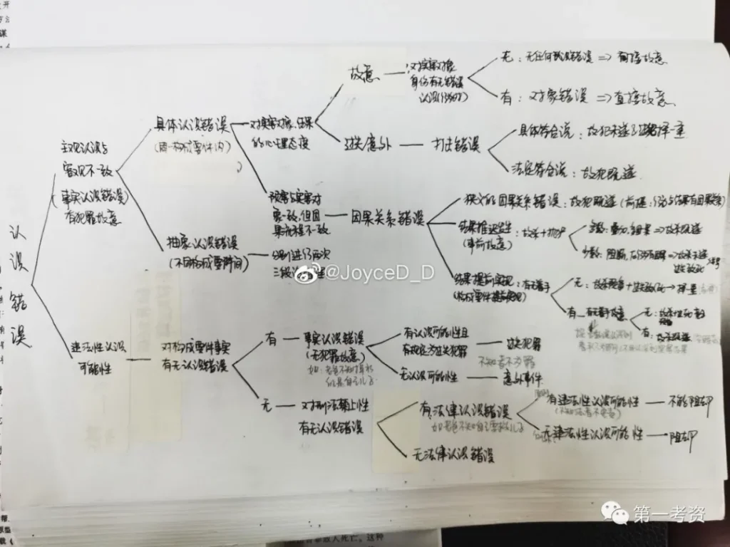 图片[4]-【法考经验贴】2021年法考客观题未过之失败经验总结-第一考资