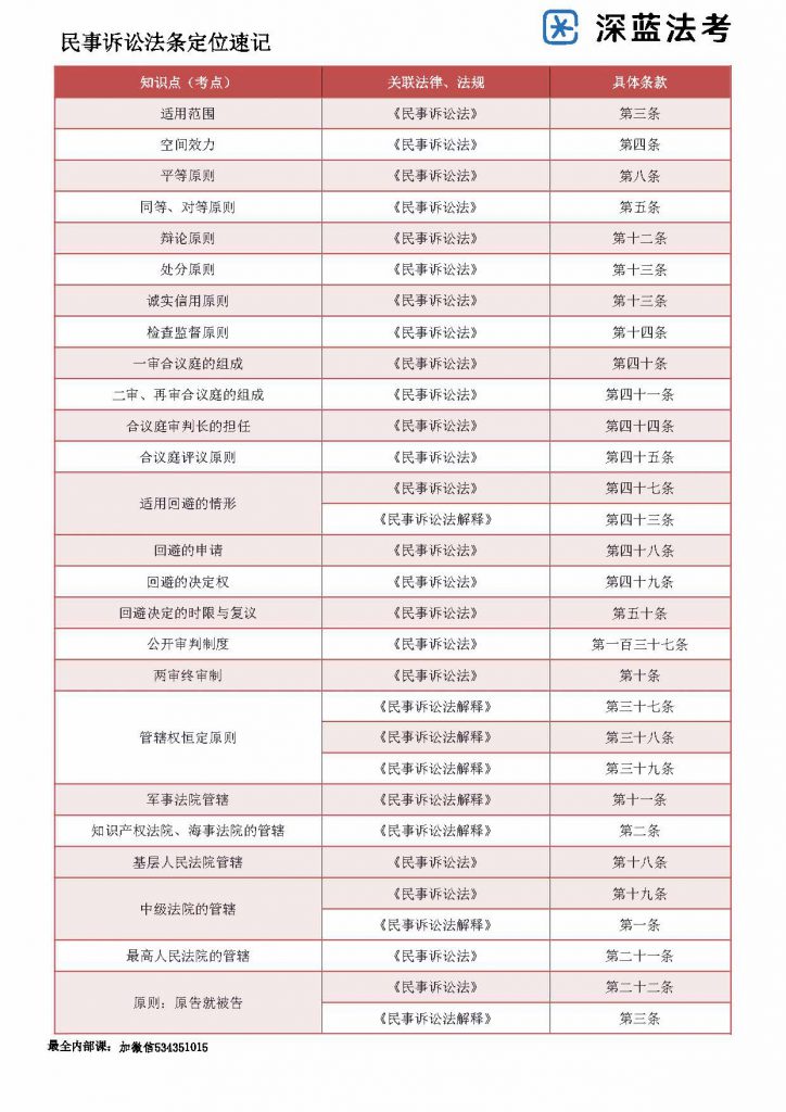 免费分享2022法考主观题法条定位速记系列讲义之民诉讲义