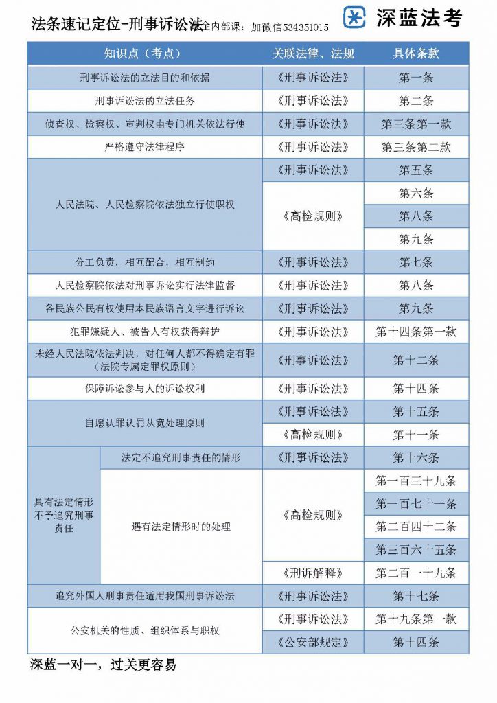 免费分享2022法考主观题法条定位速记系列讲义之刑诉讲义-第一考资