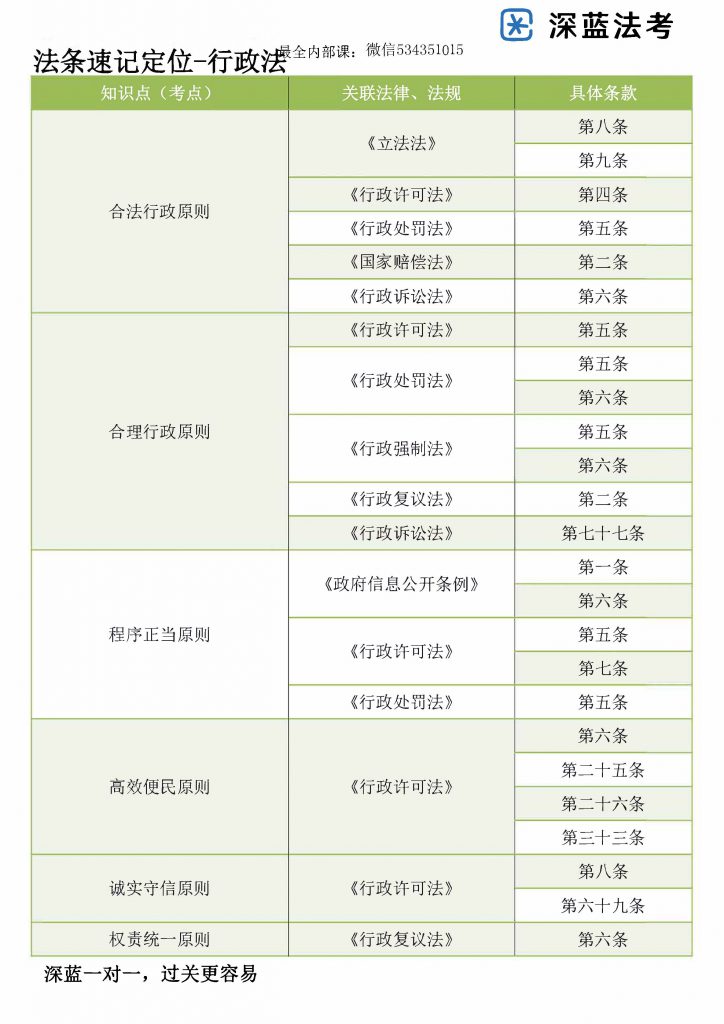 免费分享2022法考主观题法条定位速记系列讲义之行政法讲义-第一考资